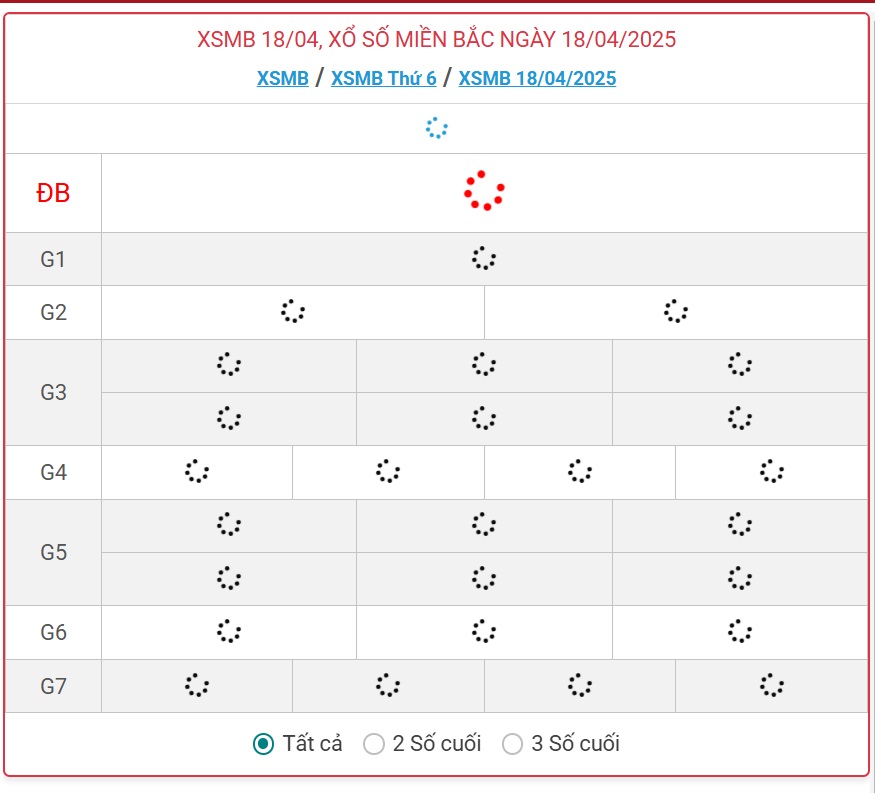 Kết quả xổ số miền Bắc hôm nay Thứ 6 ngày 18/4/2025 - KQXSMB ngày 18/4- Ảnh 1.