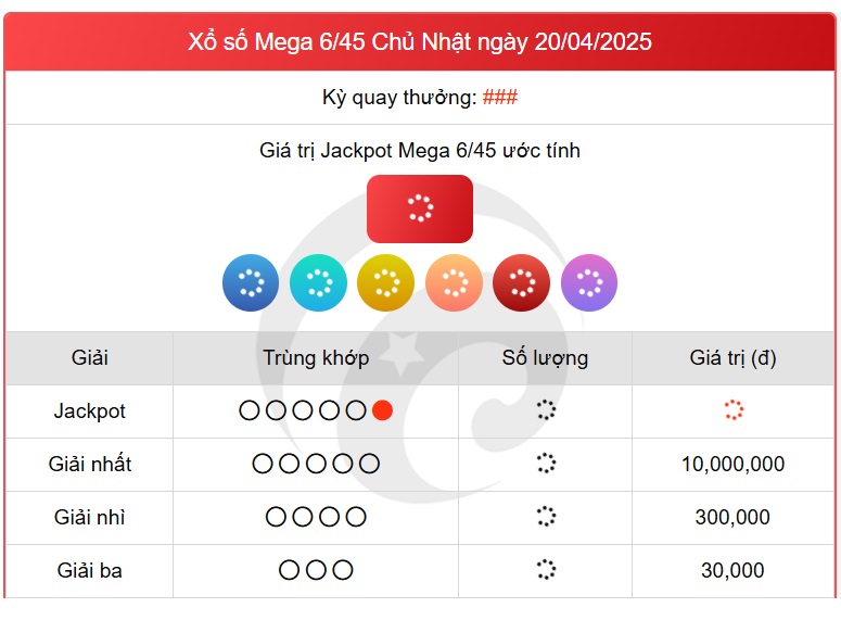 Kết quả xổ số Vietlott hôm nay Chủ Nhật ngày 20/4/2025 - Xổ số Mega 6/45 ngày 20/4- Ảnh 1.