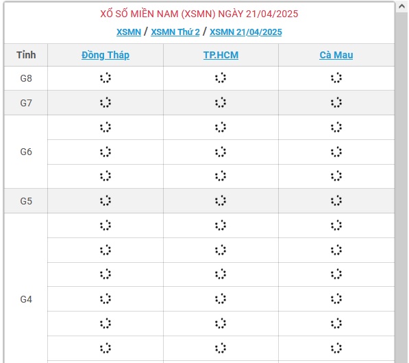 Kết quả xổ số miền Nam hôm nay ngày 21/4/2025 - XSMN 21/4- Ảnh 1.