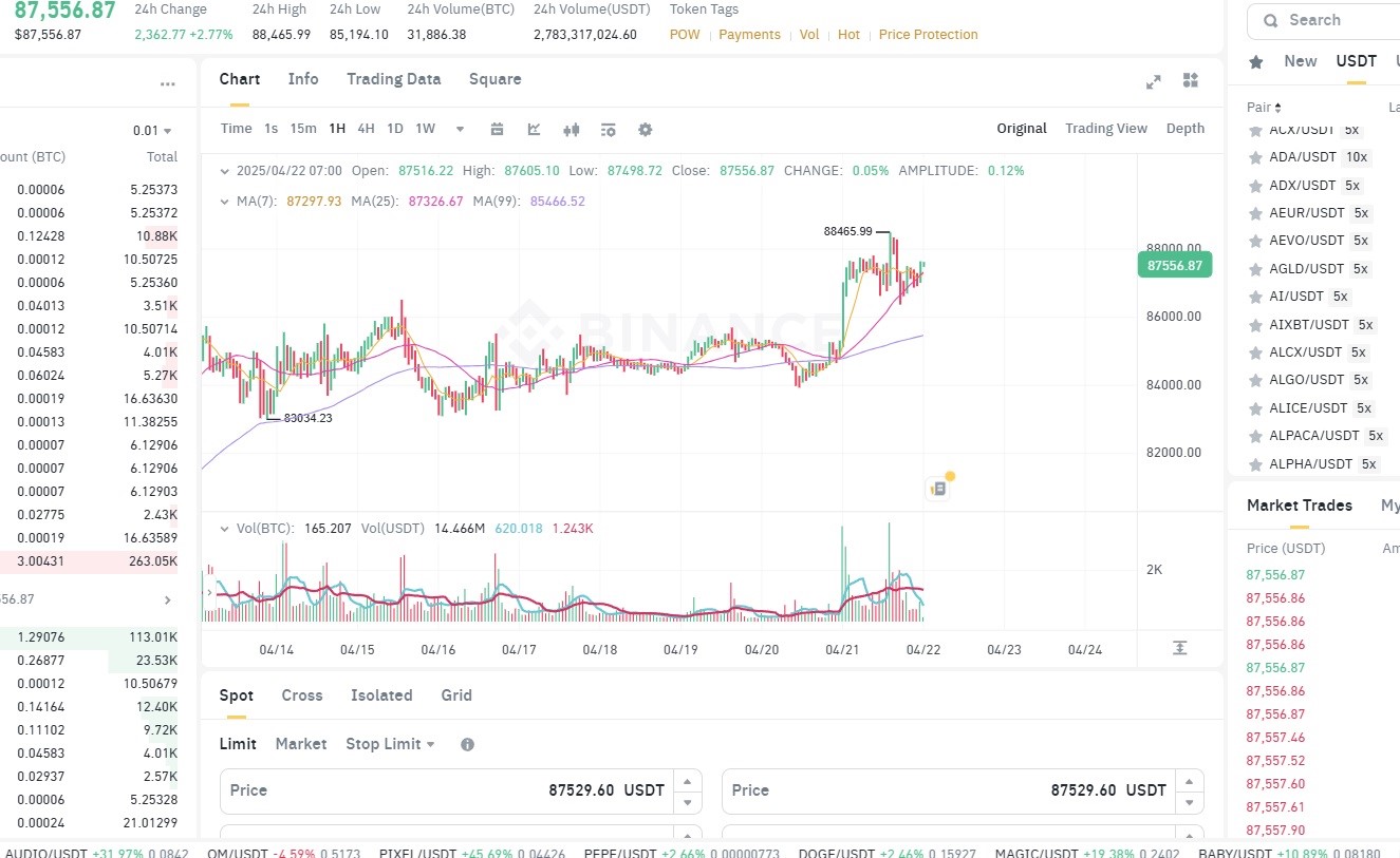 Thị trường tiền số tìm động lực tăng trưởng