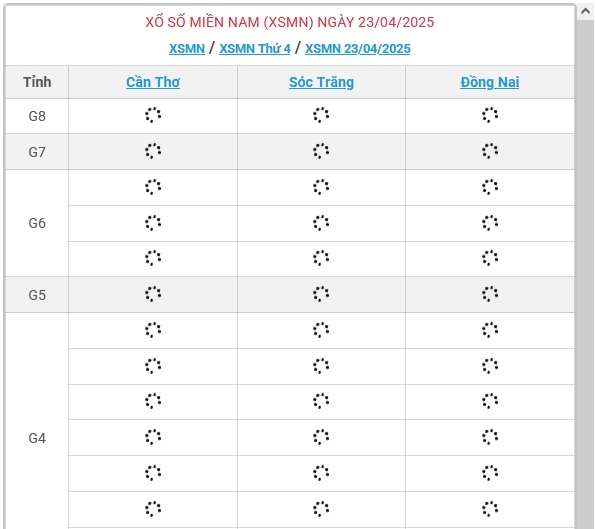 Kết quả xổ số miền Nam hôm nay ngày 23/4/2025 - XSMN 23/4- Ảnh 1.