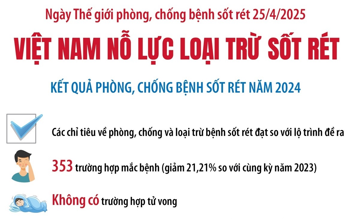 Việt Nam nỗ lực loại trừ sốt rét vào năm 2030