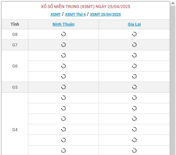 Kết quả xổ số miền Trung hôm nay ngày 25/4/2025 - XSMT 25/4- Ảnh 1.