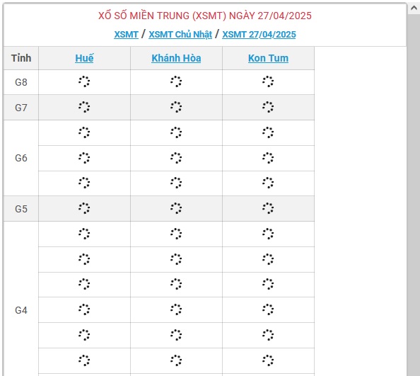 Kết quả xổ số miền Trung hôm nay ngày 27/4/2025 - XSMT 27/4- Ảnh 1.