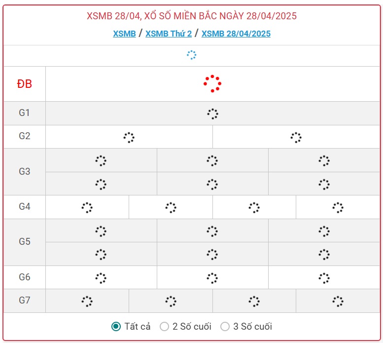Kết quả xổ số miền Bắc hôm nay ngày 28/4/2025 - XSMB 28/4- Ảnh 1.