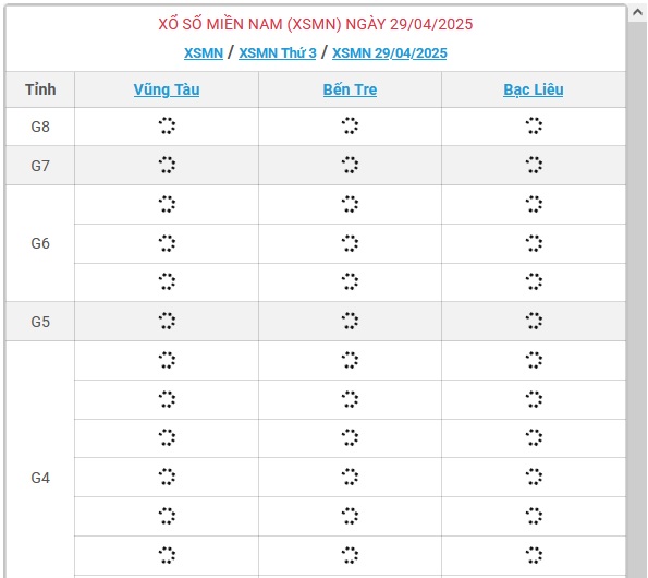 Kết quả xổ số miền Nam hôm nay ngày 29/4/2025 - XSMN 29/4- Ảnh 1.