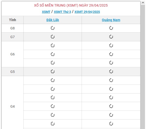 Kết quả xổ số miền Trung hôm nay ngày 29/4/2025 - XSMT 29/4- Ảnh 1.