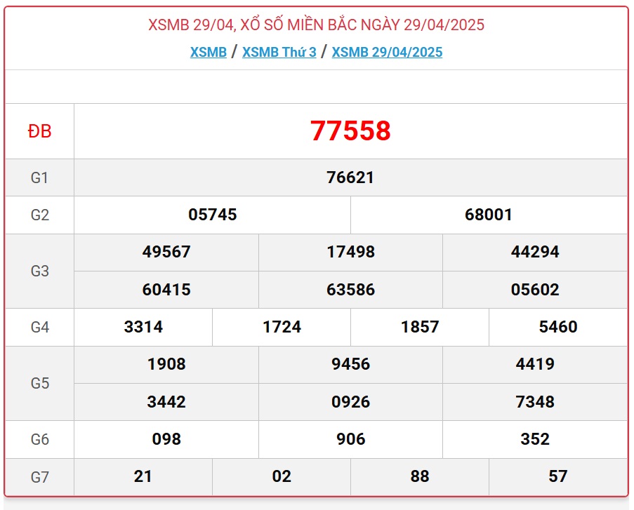 Kết quả xổ số miền Bắc hôm nay ngày 30/4/2025 - XSMB 30/4- Ảnh 2. Kết quả xổ số miền Bắc hôm nay ngày 30/4/2025 - XSMB 30/4- Ảnh 2.