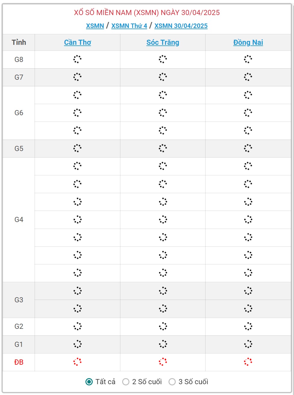 Kết quả xổ số miền Nam hôm nay ngày 30/4/2025 - XSMN 30/4- Ảnh 1.