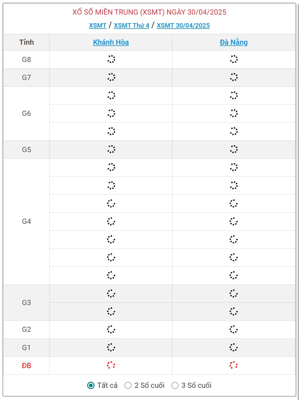 Kết quả xổ số miền Trung hôm nay ngày 30/4/2025 - XSMT 30/4- Ảnh 1.