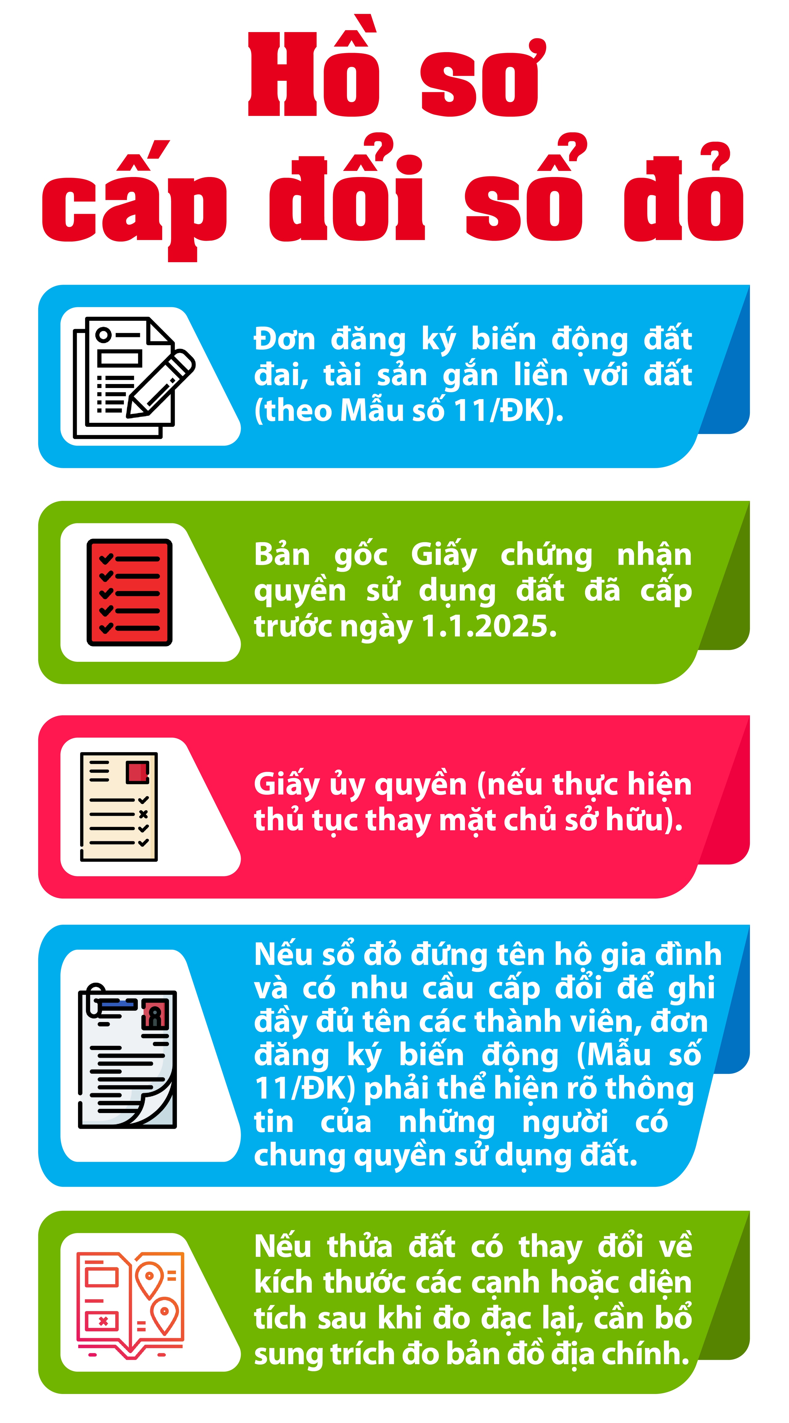 Hồ sơ cấp đổi sổ đỏ năm 2025 cần những gì?- Ảnh 1.