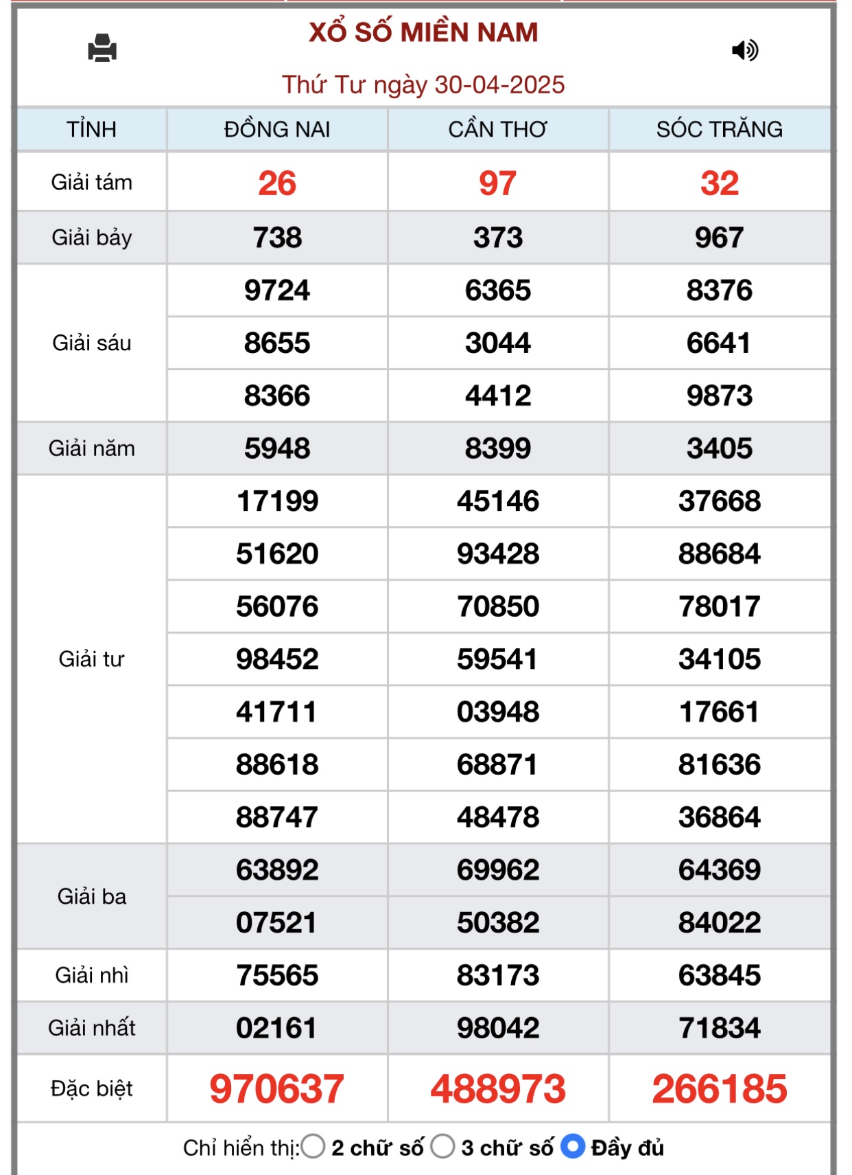 Kết quả xổ số miền Nam hôm nay ngày 30/4/2025 - XSMN 30/4- Ảnh 1. Kết quả xổ số miền Nam hôm nay ngày 30/4/2025 - XSMN 30/4- Ảnh 1.
