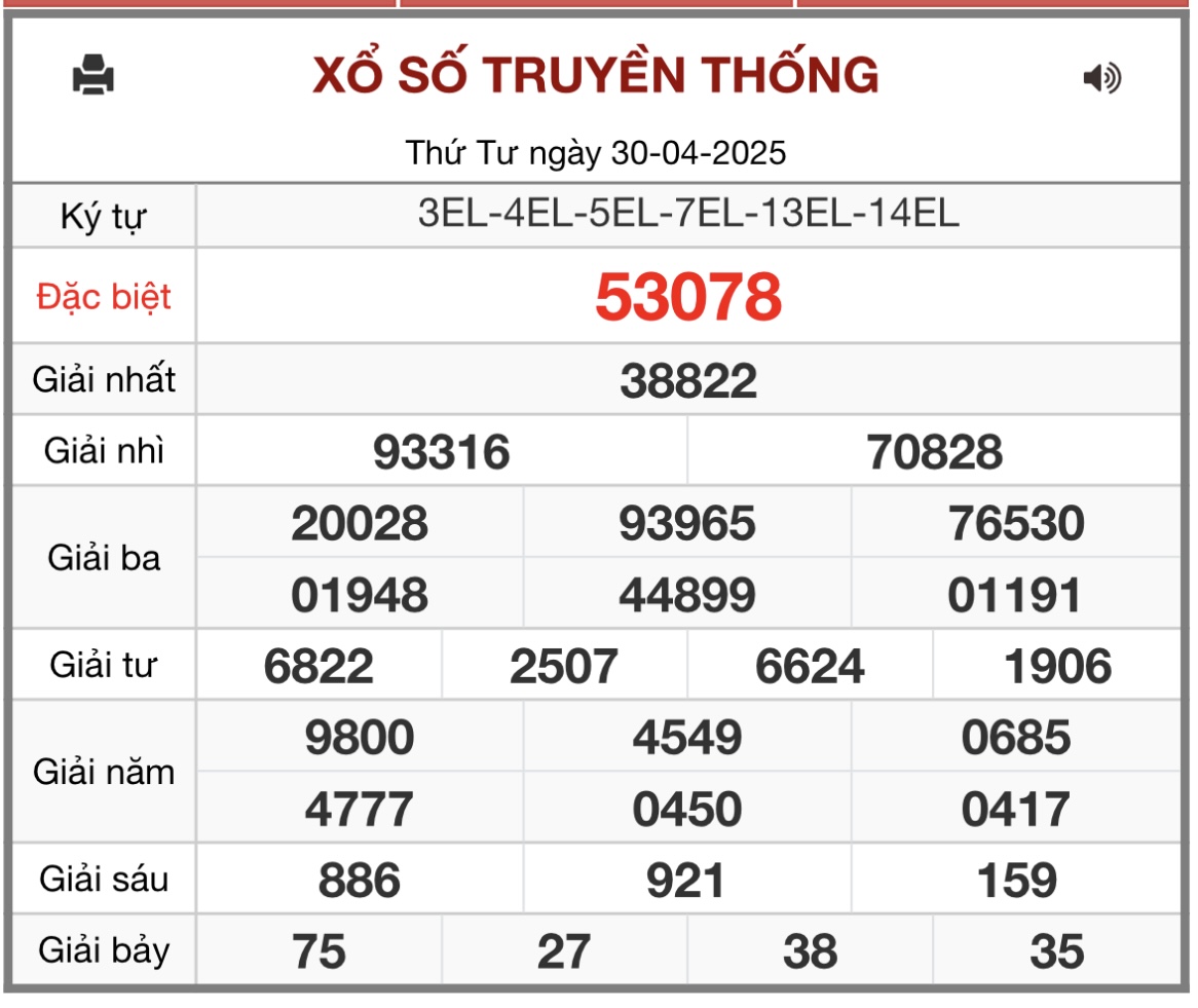 Kết quả xổ số miền Bắc hôm nay ngày 30/4/2025 - XSMB 30/4- Ảnh 1. Kết quả xổ số miền Bắc hôm nay ngày 30/4/2025 - XSMB 30/4- Ảnh 1.