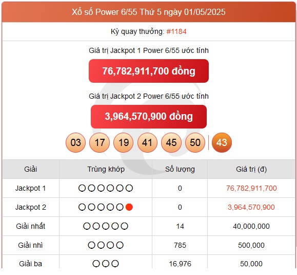 Kết quả xổ số Vietlott hôm nay 1/5/2025 - Vietlott 1/5 - Xổ số Power 6/55 ngày 1/5- Ảnh 1.