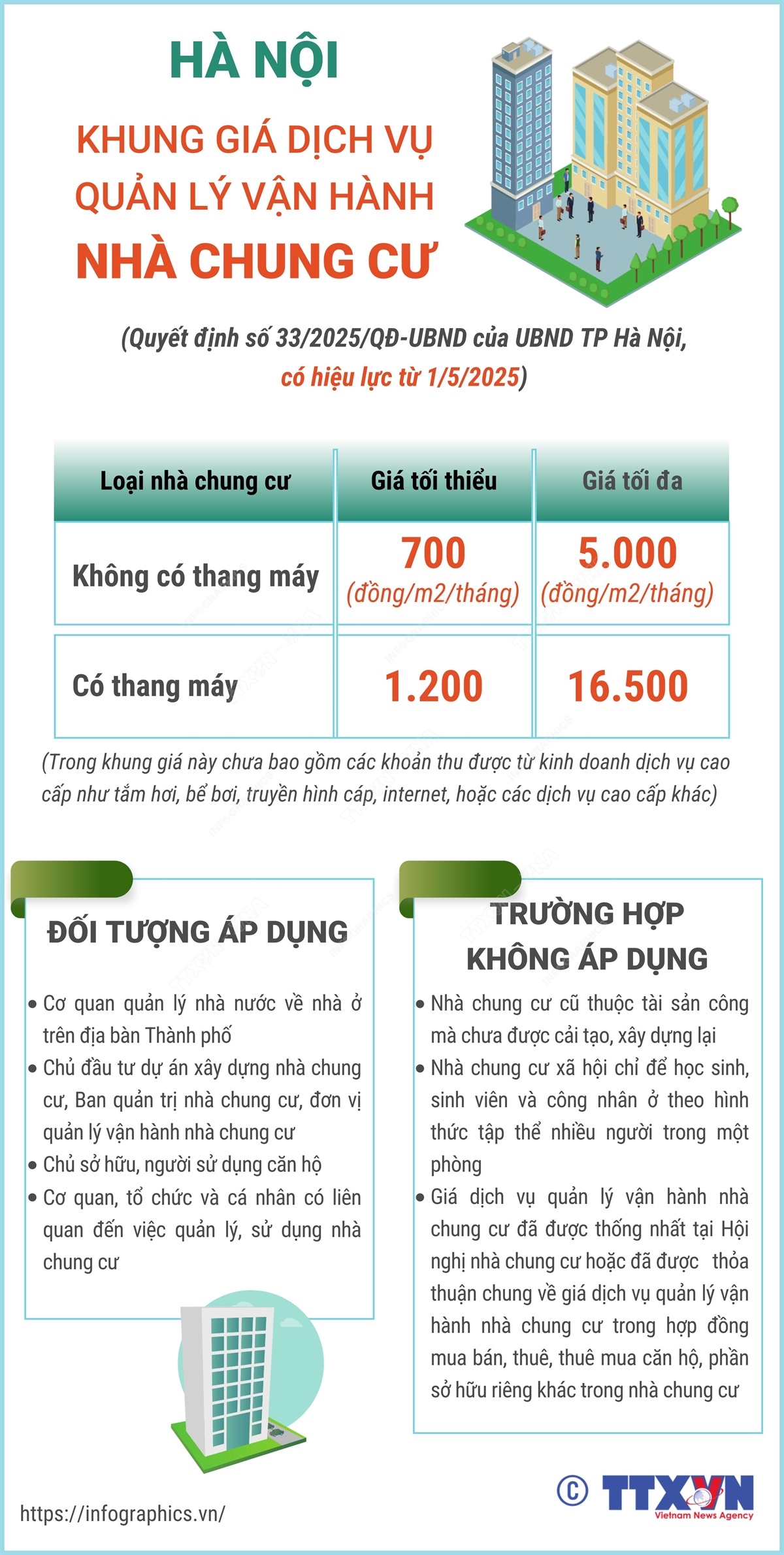 Hà Nội: Khung giá dịch vụ quản lý vận hành nhà chung cư- Ảnh 1. Hà Nội: Khung giá dịch vụ quản lý vận hành nhà chung cư- Ảnh 1.