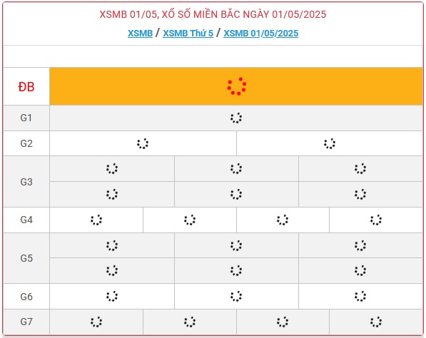 Kết quả xổ số miền Bắc hôm nay ngày 1/5/2025 - XSMB 1/5- Ảnh 1.