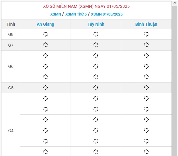 Kết quả xổ số miền Nam hôm nay ngày 1/5/2025 - XSMN 1/5- Ảnh 1.