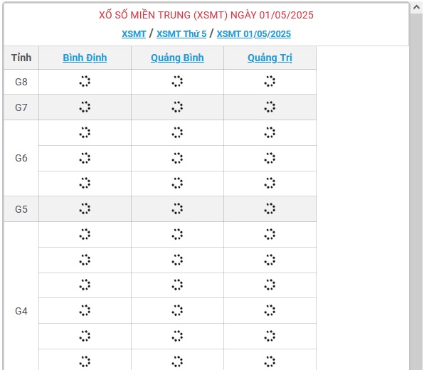 Kết quả xổ số miền Trung hôm nay ngày 1/5/2025 - XSMT 1/5- Ảnh 1.