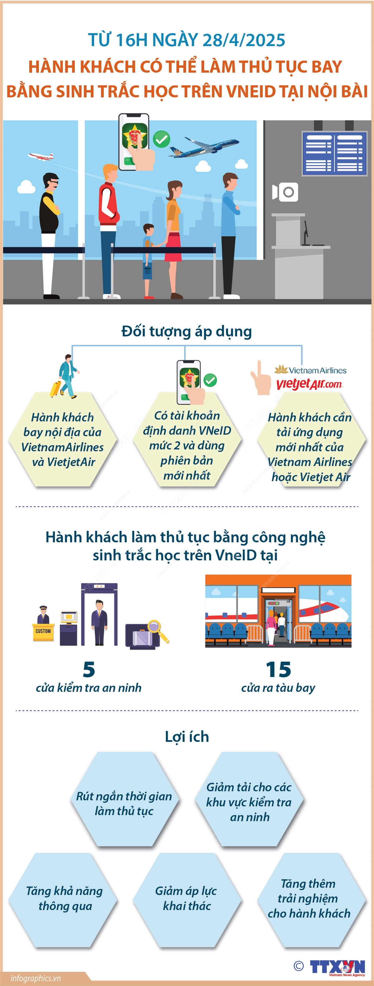 Hành khách có thể làm thủ tục bay trên VNeID tại nhà ga T1 sân bay Nội Bài- Ảnh 1.