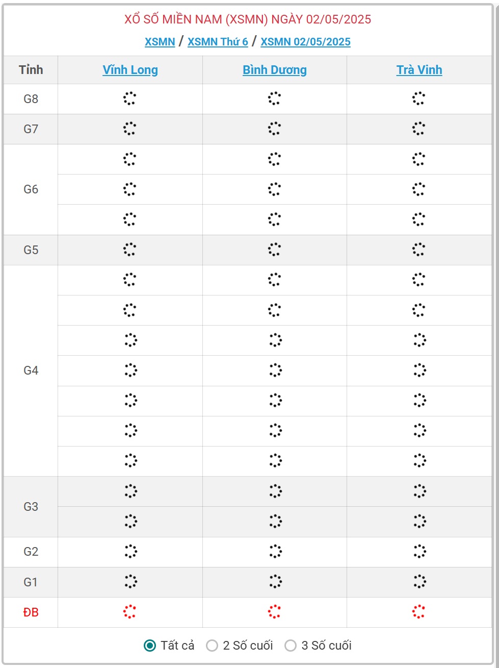 Kết quả xổ số miền Nam hôm nay ngày 2/5/2025 - XSMN 2/5- Ảnh 1.