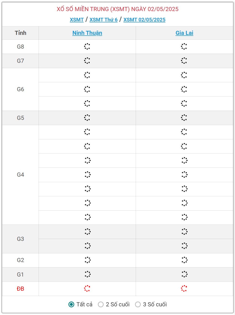 Kết quả xổ số miền Trung hôm nay ngày 2/5/2025 - XSMT 2/5- Ảnh 1.