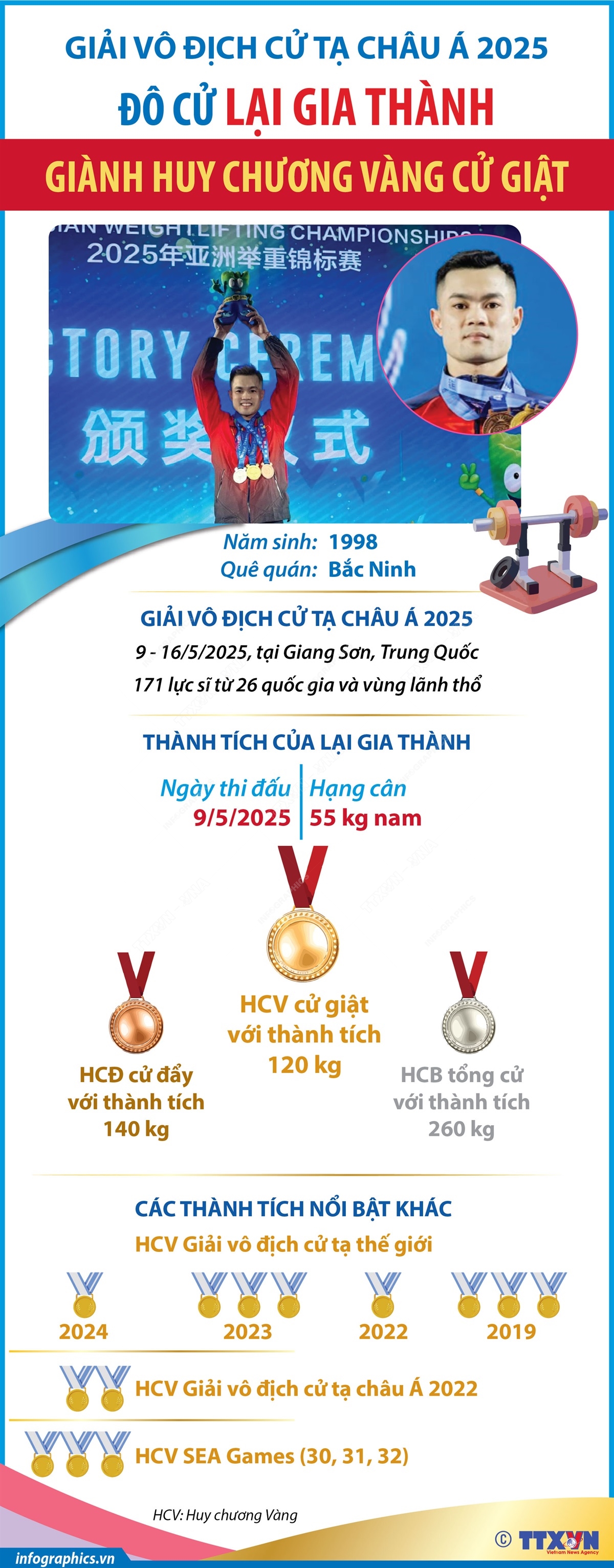 Giải vô địch cử tạ châu Á 2025: Đô cử Lại Gia Thành giành Huy chương Vàng cử giật- Ảnh 1.