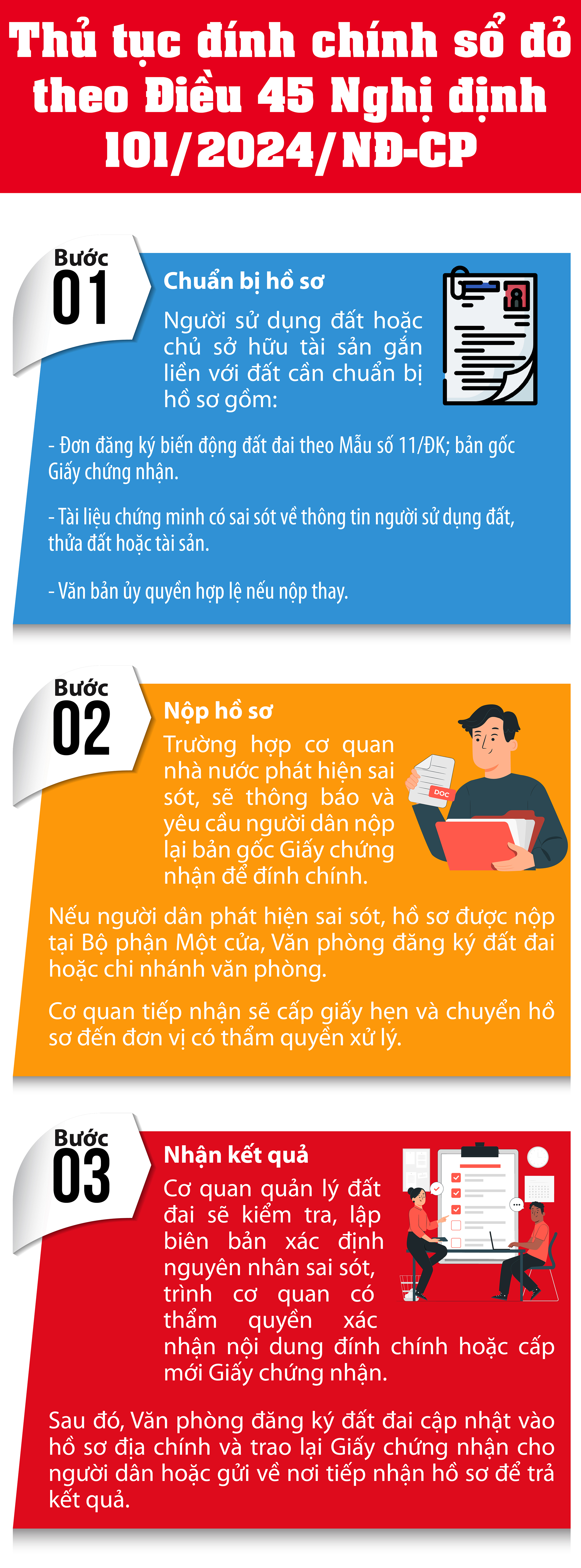 Những điều cần biết về đính chính sổ đỏ khi sáp nhập tỉnh, thành- Ảnh 1. Những điều cần biết về đính chính sổ đỏ khi sáp nhập tỉnh, thành- Ảnh 1.