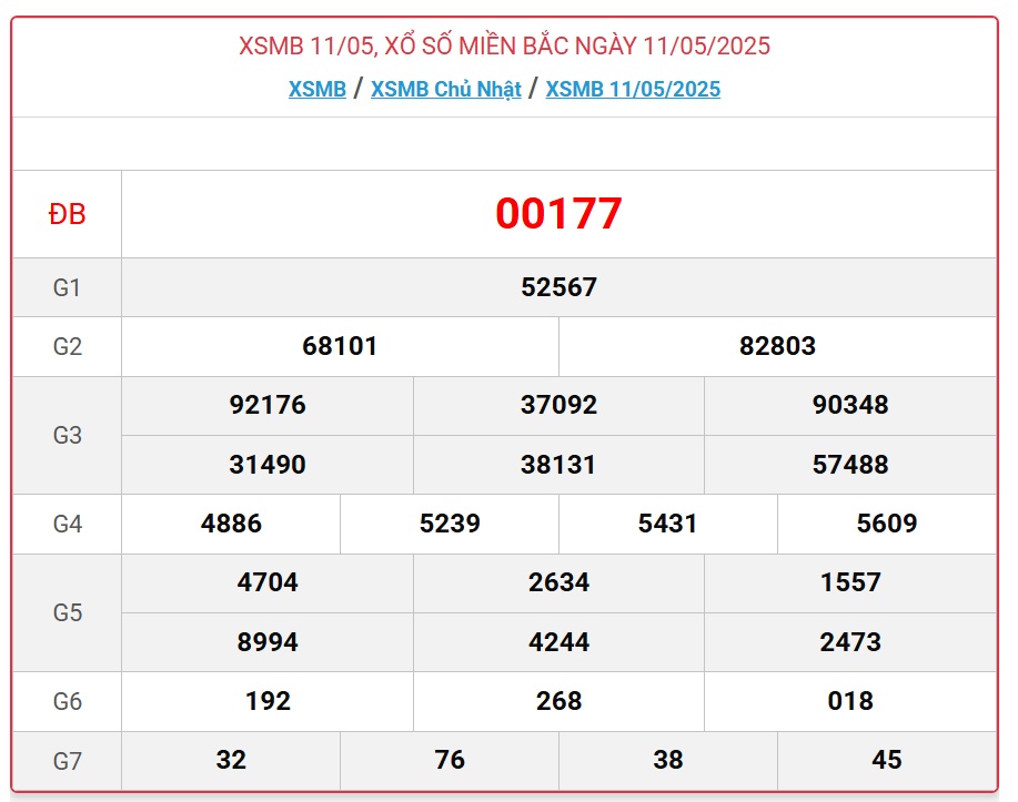 Kết quả xổ số miền Bắc hôm nay ngày 12/5/2025 - XSMB 12/5- Ảnh 2. Kết quả xổ số miền Bắc hôm nay ngày 12/5/2025 - XSMB 12/5- Ảnh 2.