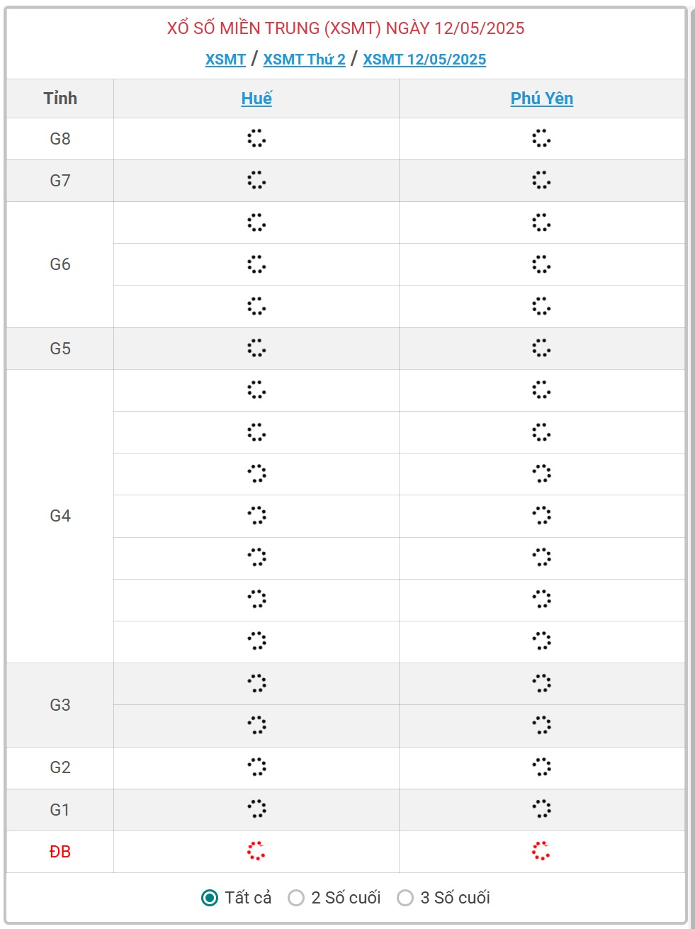 Kết quả xổ số miền Trung hôm nay ngày 12/5/2025 - XSMT 12/5- Ảnh 1.