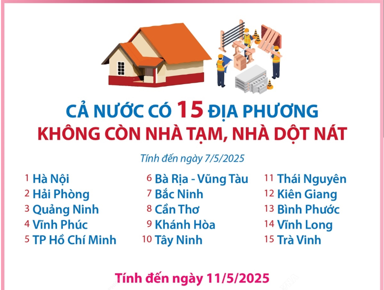 Gia Lai hoàn thành mục tiêu xoá nhà tạm, nhà dột nát trước thời hạn- Ảnh 4.