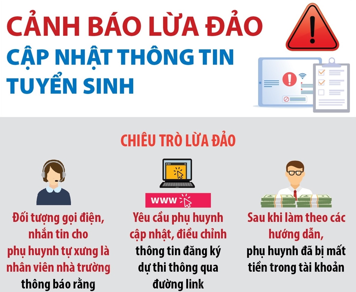 Cảnh báo lừa đảo cập nhật thông tin tuyển sinh