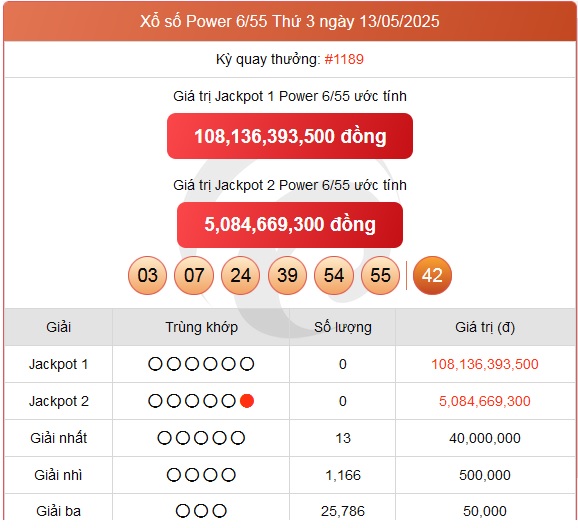 Kết quả xổ số Vietlott hôm nay 13/5/2025 - Vietlott 13/5 - Xổ số Power 6/55 ngày 13/5- Ảnh 1. Kết quả xổ số Vietlott hôm nay 13/5/2025 - Vietlott 13/5 - Xổ số Power 6/55 ngày 13/5- Ảnh 1.