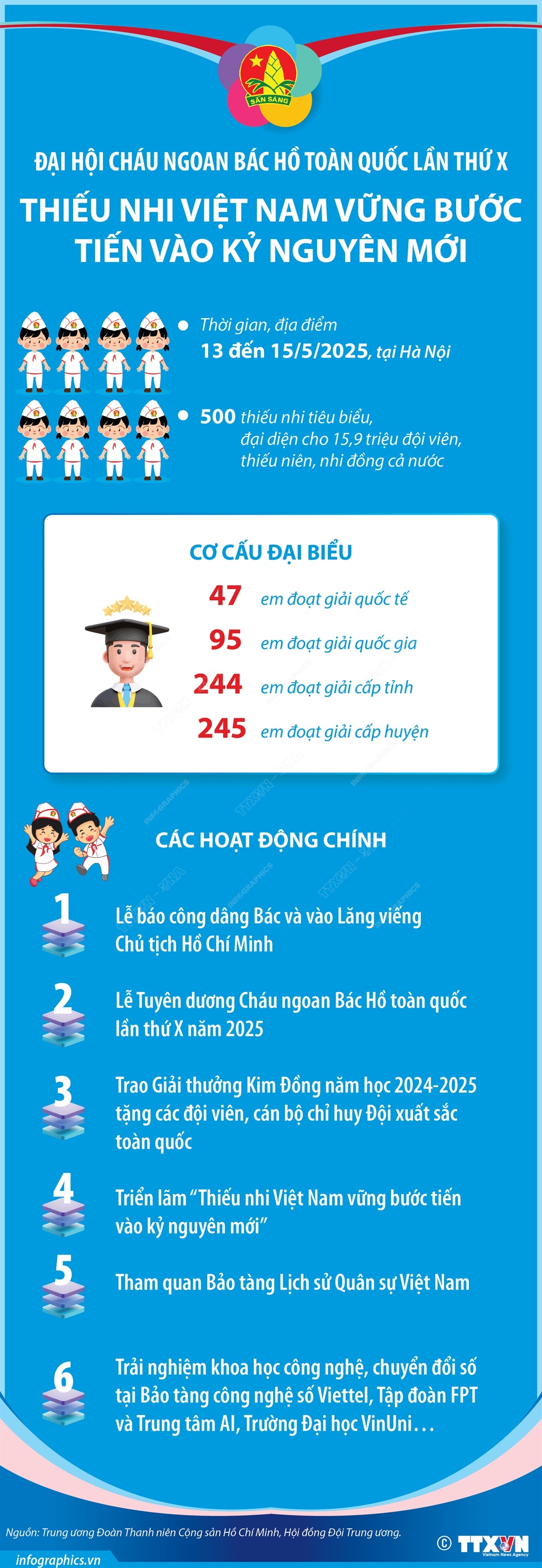 Đại hội Cháu ngoan Bác Hồ toàn quốc lần thứ X: Thiếu nhi Việt Nam vững bước tiến vào kỷ nguyên mới- Ảnh 1. Đại hội Cháu ngoan Bác Hồ toàn quốc lần thứ X: Thiếu nhi Việt Nam vững bước tiến vào kỷ nguyên mới- Ảnh 1.