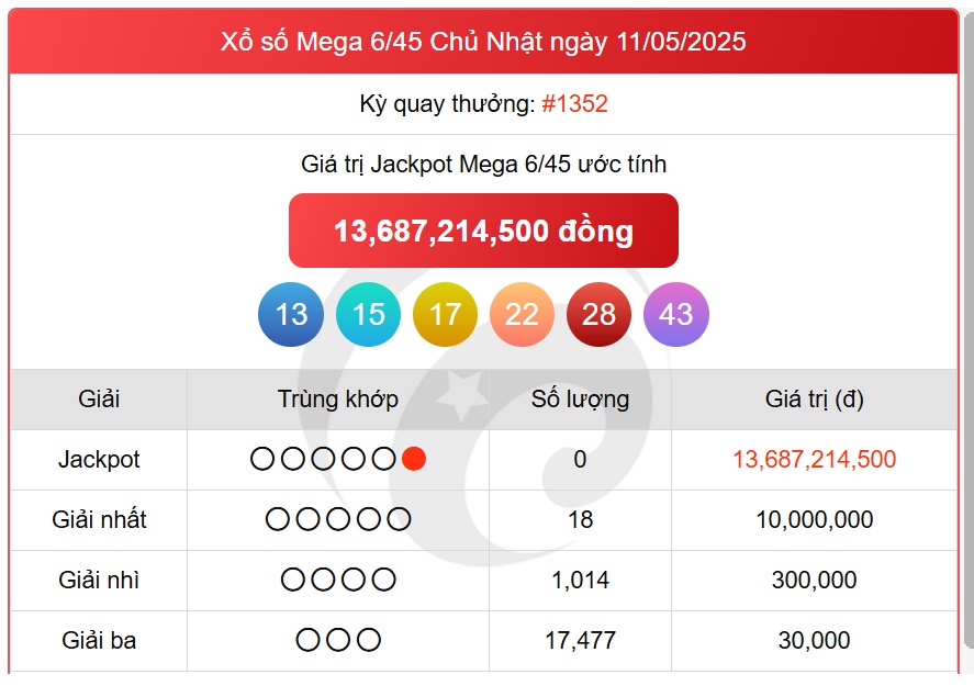 Kết quả xổ số Vietlott hôm nay 14/5/2025 - Vietlott 14/5 - Xổ số Mega 6/45 ngày 14/5- Ảnh 2. Kết quả xổ số Vietlott hôm nay 14/5/2025 - Vietlott 14/5 - Xổ số Mega 6/45 ngày 14/5- Ảnh 2.