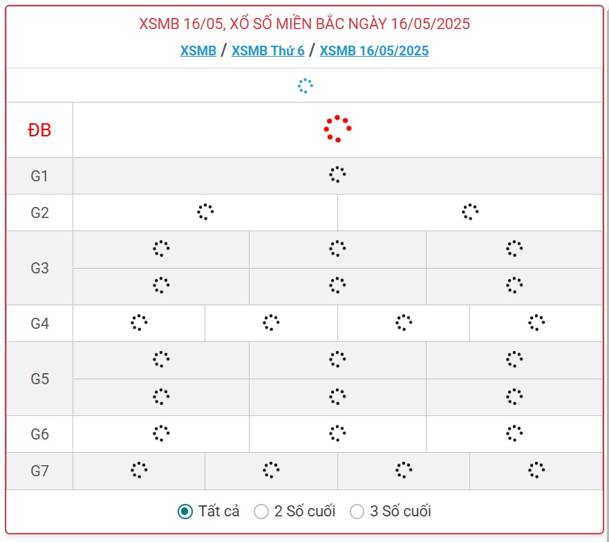 Kết quả xổ số miền Bắc hôm nay ngày 16/5/2025 - XSMB 16/5- Ảnh 1.