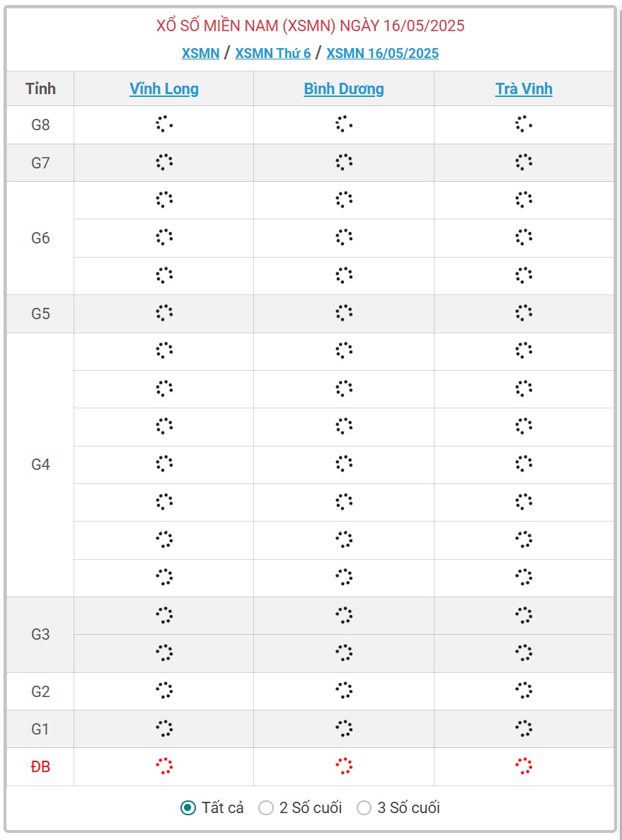 Kết quả xổ số miền Nam hôm nay ngày 16/5/2025 - XSMN 16/5- Ảnh 1.