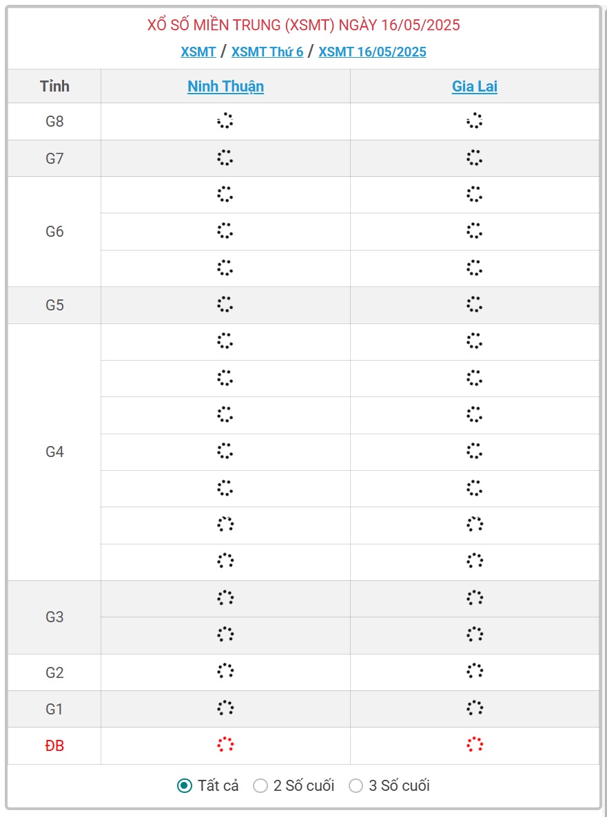 Kết quả xổ số miền Trung hôm nay ngày 16/5/2025 - XSMT 16/5- Ảnh 1.