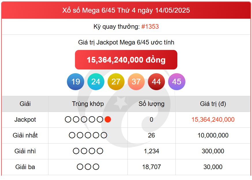 Kết quả xổ số Vietlott hôm nay 16/5/2025 - Vietlott 16/5 - Xổ số Mega 6/45 ngày 16/5- Ảnh 2. Kết quả xổ số Vietlott hôm nay 16/5/2025 - Vietlott 16/5 - Xổ số Mega 6/45 ngày 16/5- Ảnh 2.