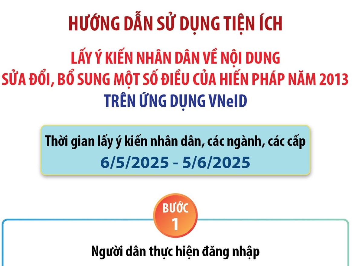 Quy trình công chứng điện tử sẽ thực hiện từ 1/7 mà người dân cần biết- Ảnh 2. Hướng dẫn sử dụng “Tiện ích lấy ý kiến nhân dân về nội dung sửa đổi, bổ sung một số điều của Hiến pháp năm 2013 trên ứng dụng VNeID