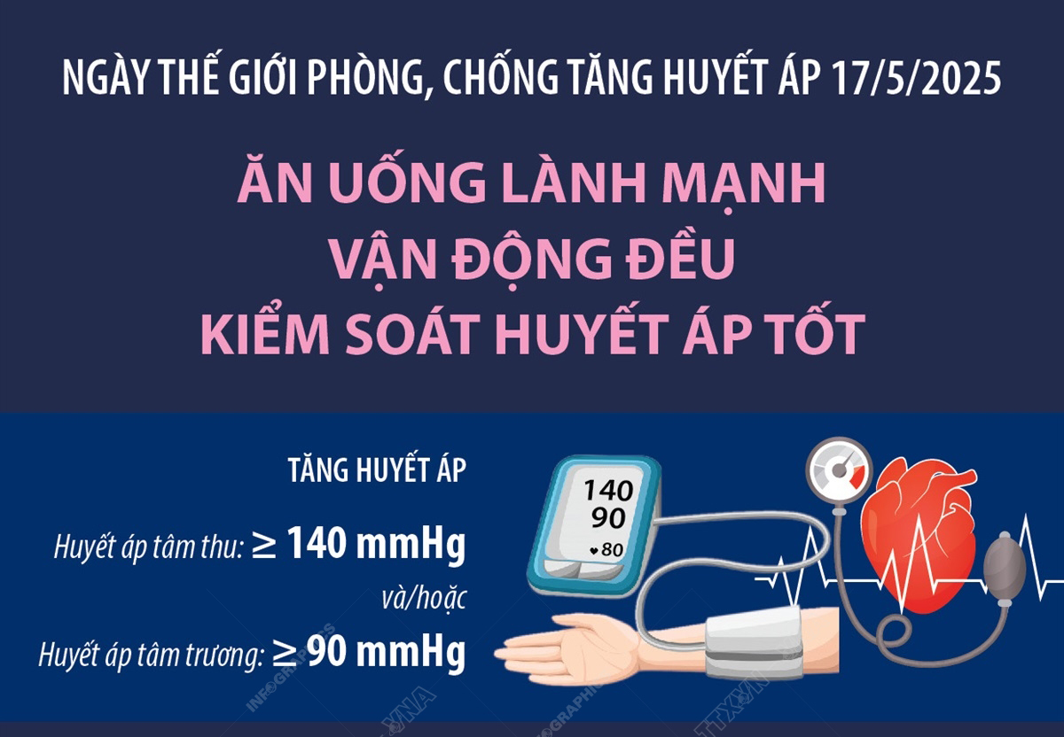 Ngày thế giới phòng, chống tăng huyết áp 17/5/2025