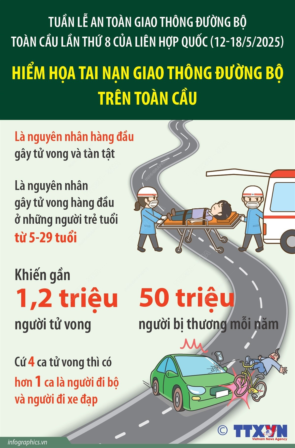 Hiểm họa tai nạn giao thông đường bộ và các biện pháp đảm bảo an toàn giao thông- Ảnh 1. Hiểm họa tai nạn giao thông đường bộ và các biện pháp đảm bảo an toàn giao thông- Ảnh 1.