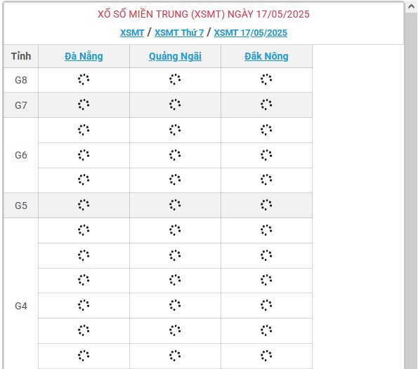 Kết quả xổ số miền Trung hôm nay ngày 17/5/2025 - XSMT 17/5- Ảnh 1.