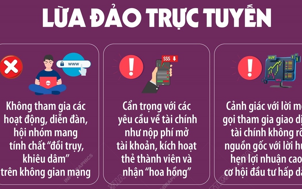 Nâng cao cảnh giác trước các thủ đoạn lừa đảo trực tuyến