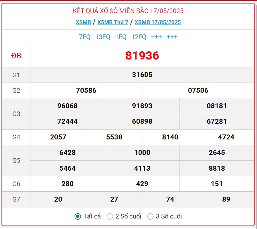 Kết quả xổ số miền Bắc hôm nay ngày 18/5/2025 - XSMB 18/5- Ảnh 2.