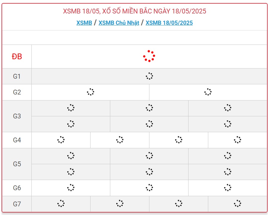 Kết quả xổ số miền Bắc hôm nay ngày 18/5/2025 - XSMB 18/5- Ảnh 1.