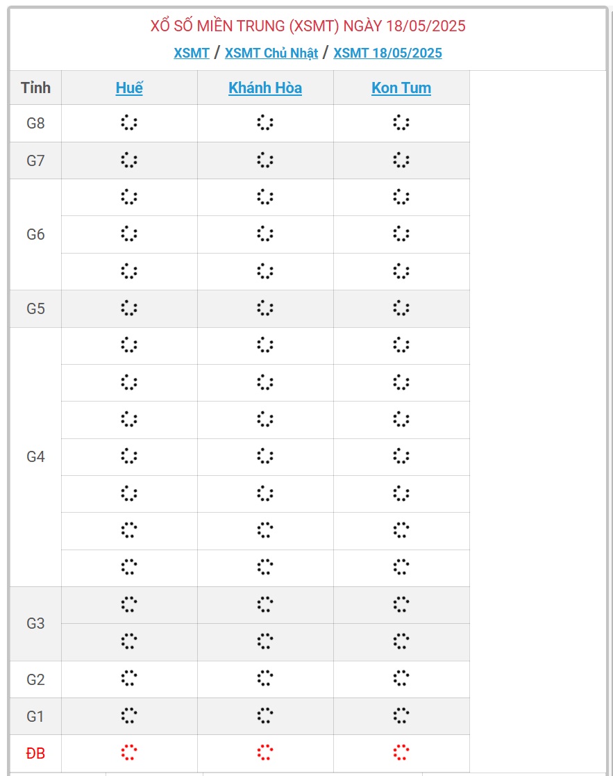 Kết quả xổ số miền Trung hôm nay ngày 18/5/2025 - XSMT 18/5- Ảnh 1.