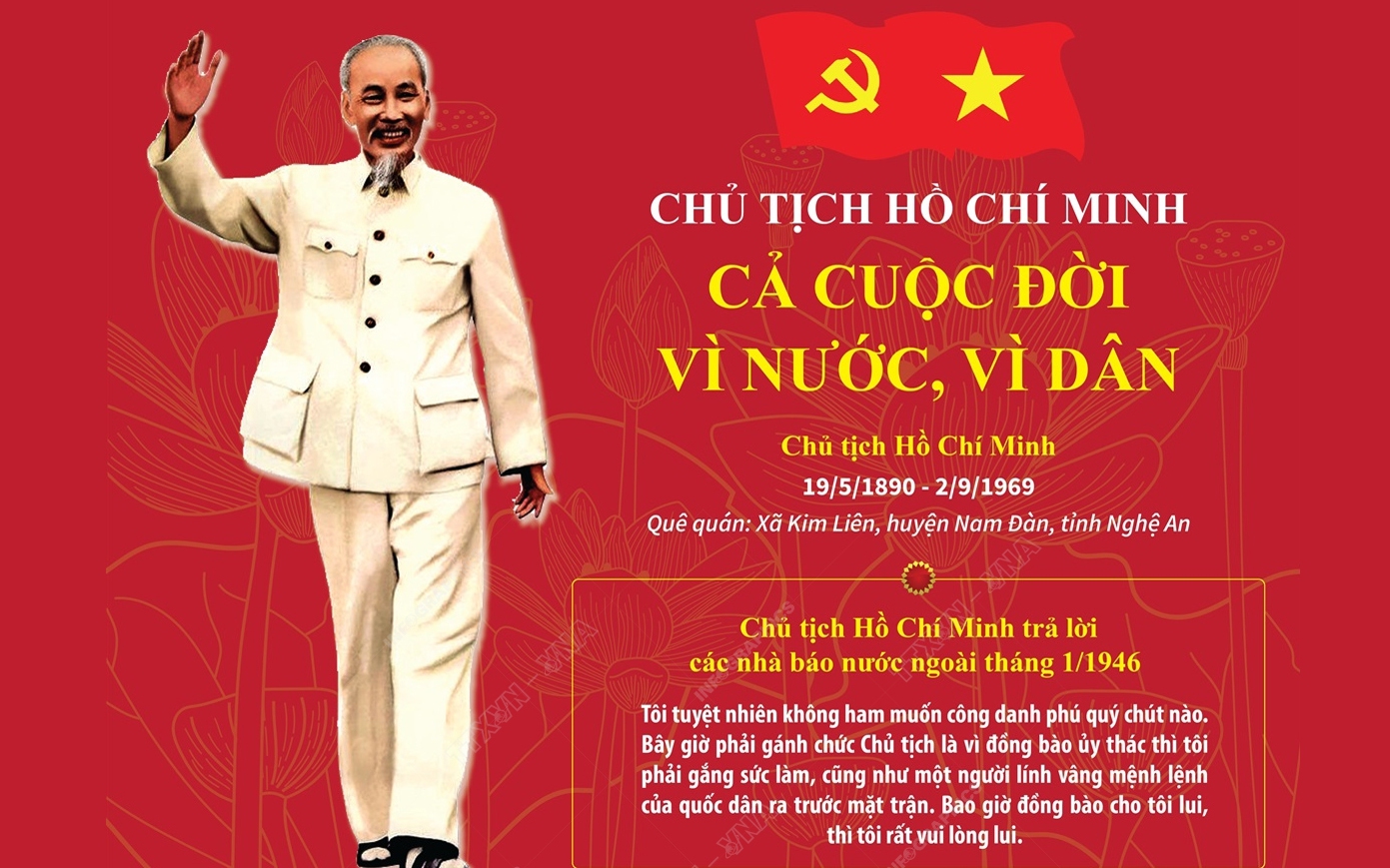 Chủ tịch Hồ Chí Minh - Cả cuộc đời vì nước, vì dân