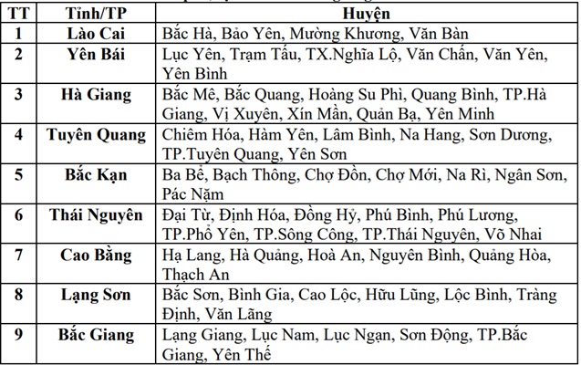 Sau đêm mưa lớn, cảnh báo 60 điểm có nguy cơ sạt lở đất ở miền Bắc- Ảnh 3. Sau đêm mưa lớn, cảnh báo 60 điểm có nguy cơ sạt lở đất ở miền Bắc- Ảnh 3.