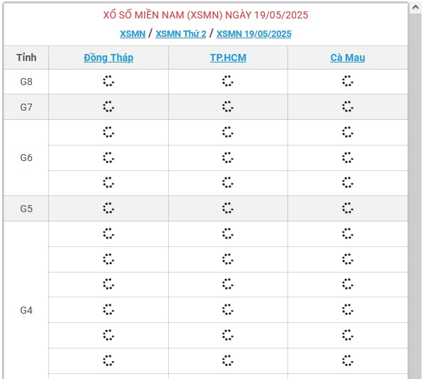 Kết quả xổ số miền Nam hôm nay ngày 19/5/2025 - XSMN 19/5- Ảnh 1.