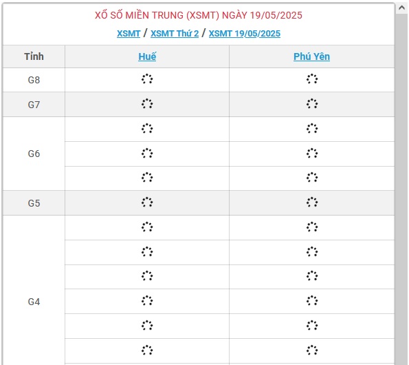 Kết quả xổ số miền Trung hôm nay ngày 19/5/2025 - XSMT 19/5- Ảnh 1.